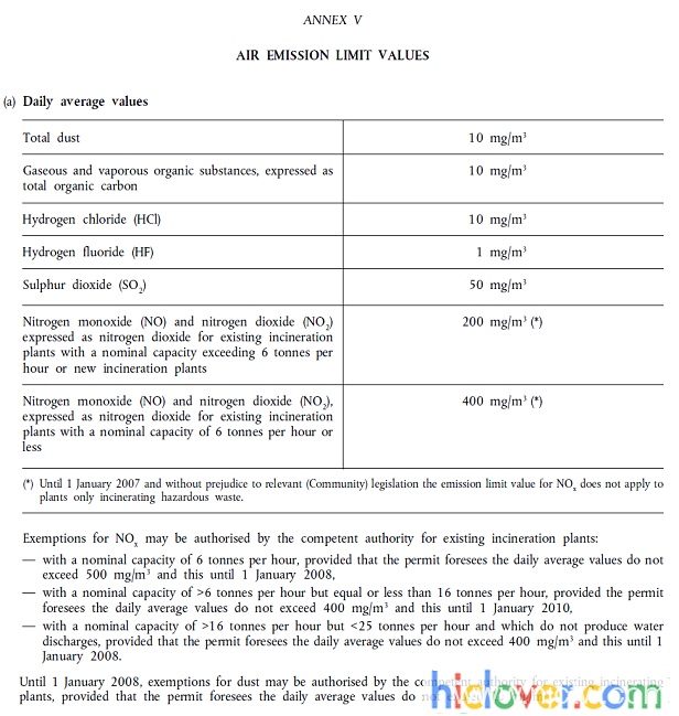 emissions Directive 2000/76/EC