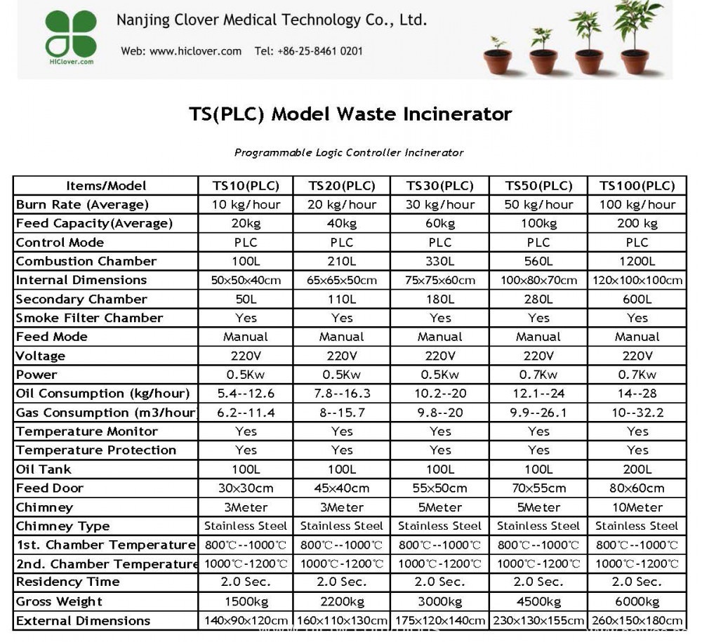 MEDICAL WASTE INCINERATOR
