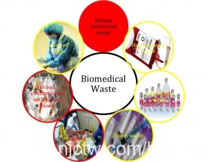 hazardous and biomedical waste