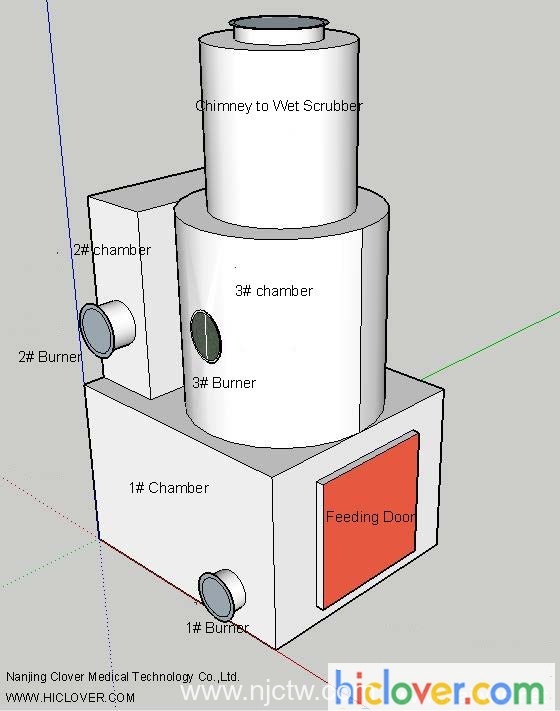 3 Burning Chambers MEDICAL WASTE BURNER