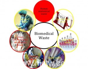 harmful and also biomedical waste